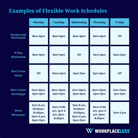 opms time table|Work Schedules .